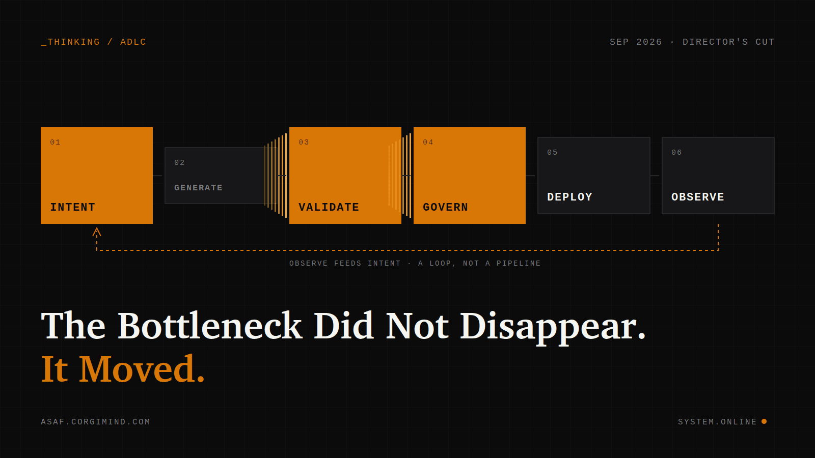 The Bottleneck Did Not Disappear. It Moved.
