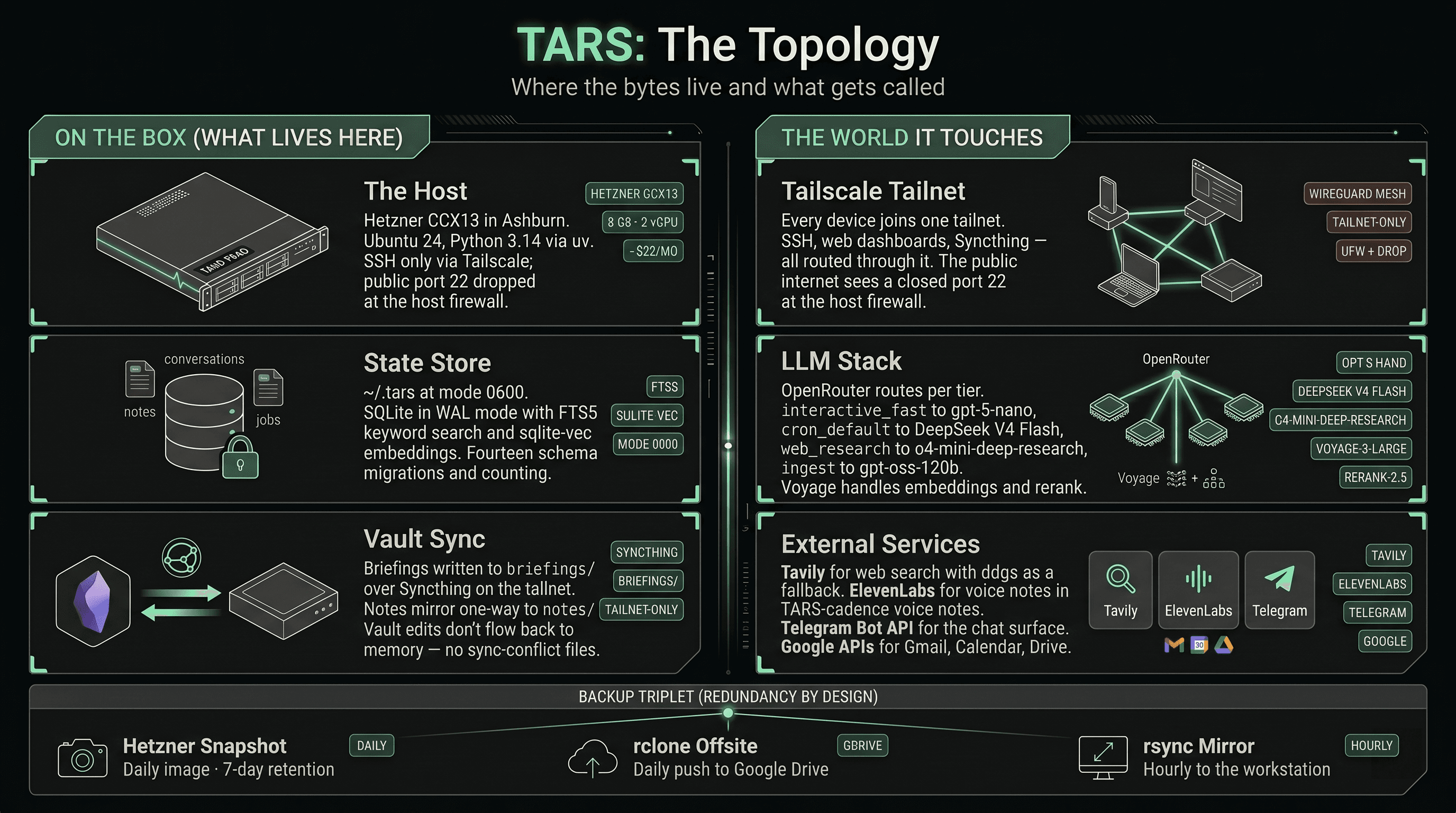 Meet TARS