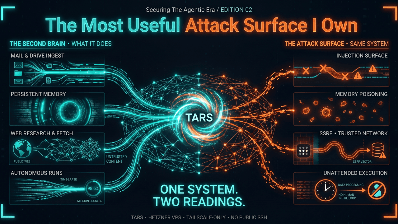 The Most Useful Attack Surface I Own