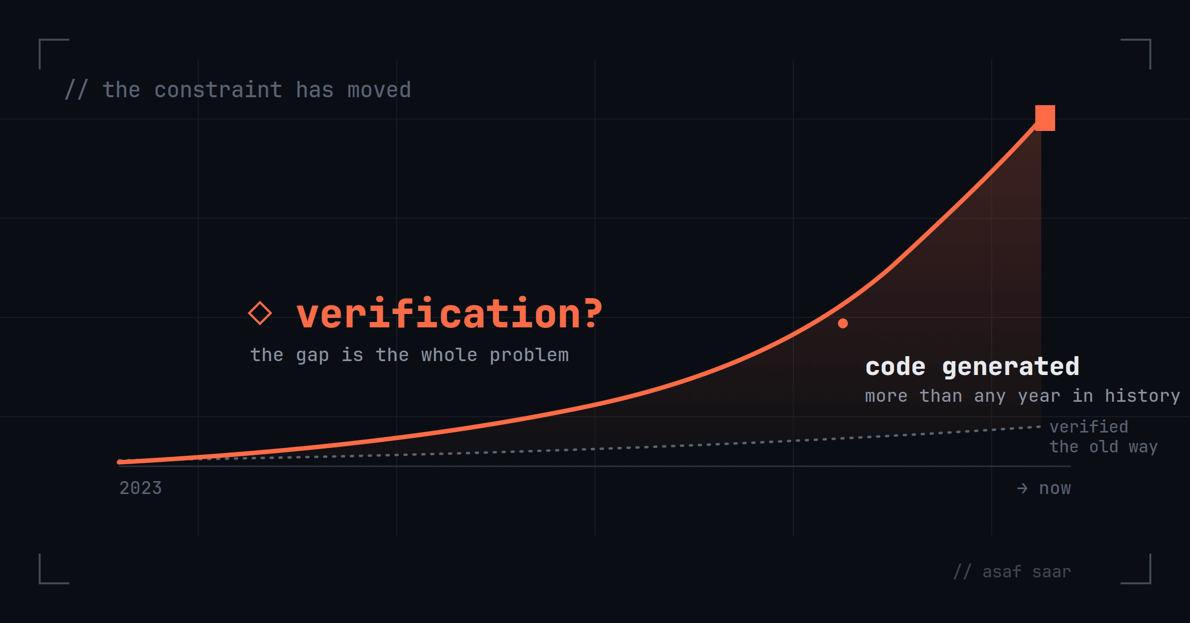 Why Mend.io. Why now.